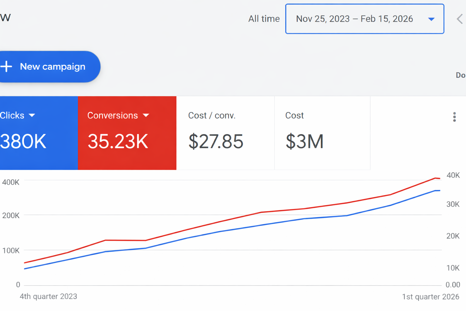 Google Ads spend dashboard